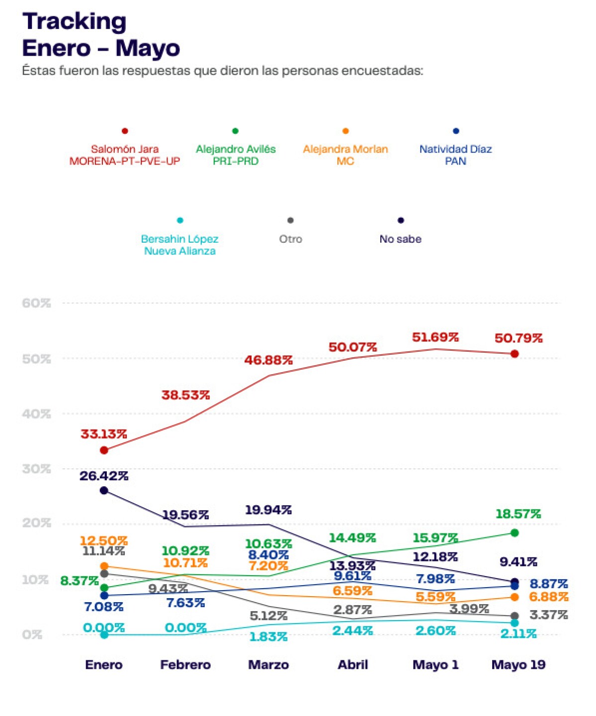 salomon-jara-morena-elecciones-oaxaca-2022