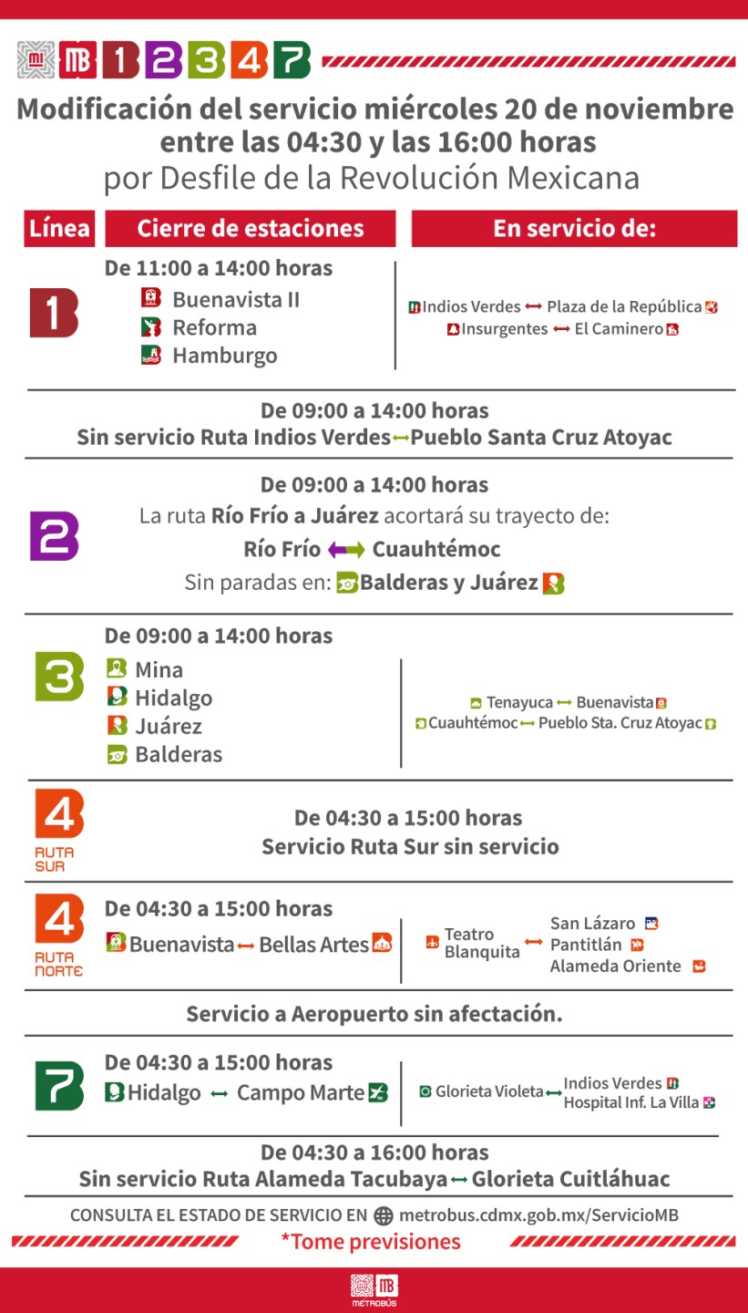 Líneas afectadas del Metrobús