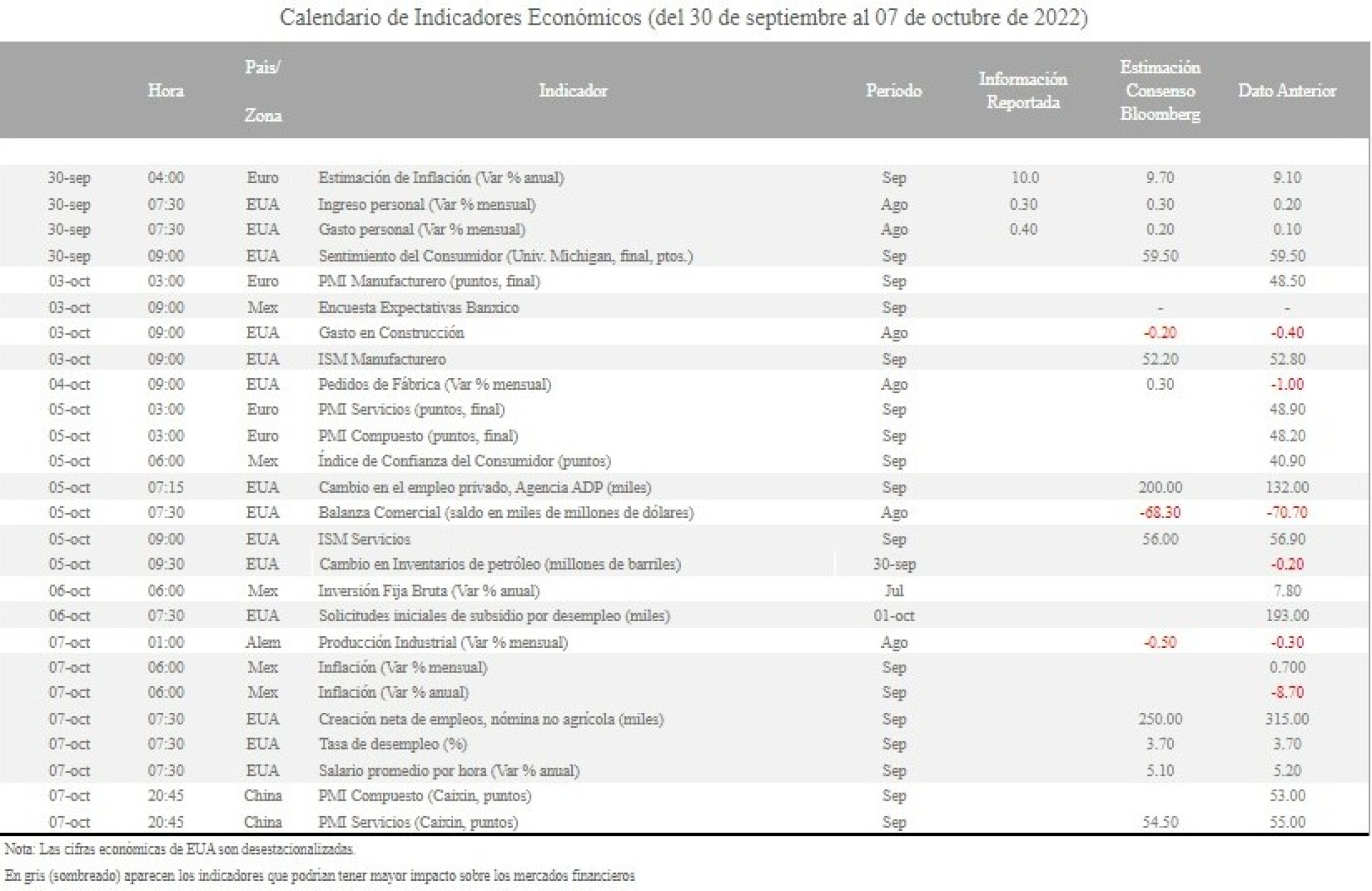 calendario-de-indicadores-30-sept-2