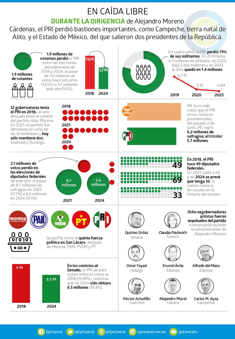 En caída libre Alito 406.jpg