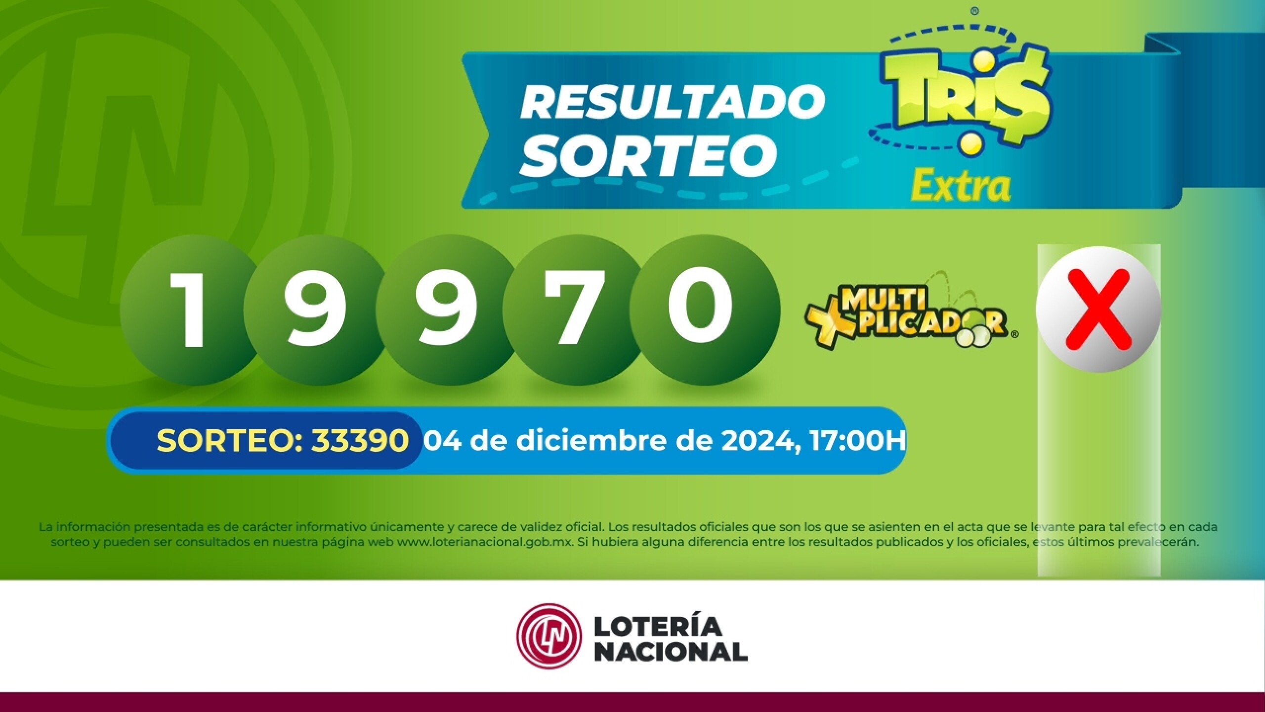 Resultados-Sorteo-Tris-4-de-diciembre-2