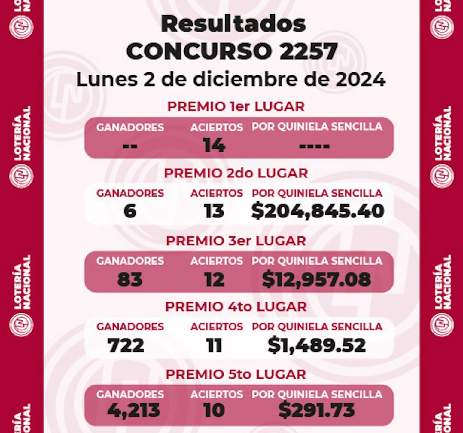 progol-revancha-2257-resultados-loteria-nacional