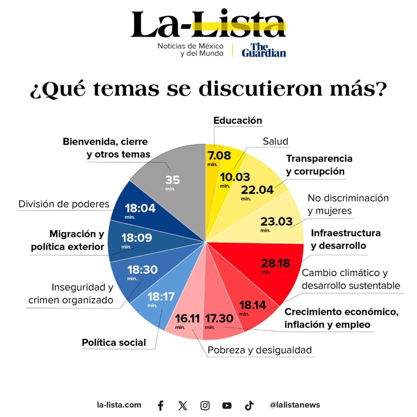 debate-presidencial-3-1280x1280