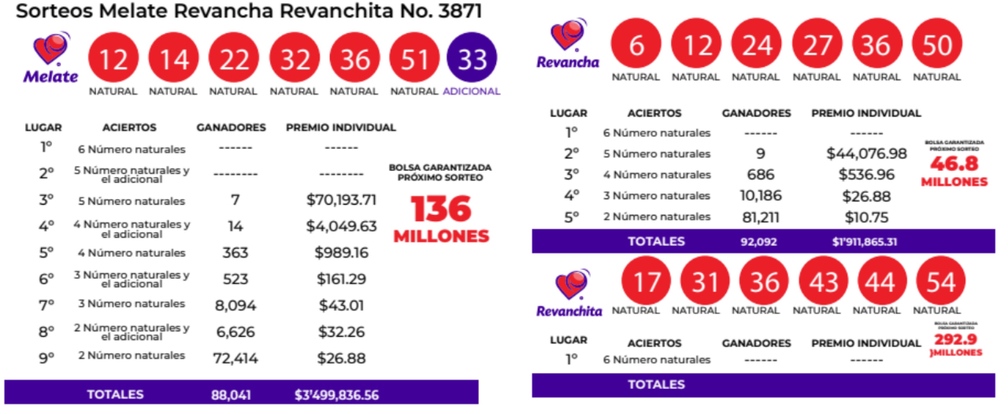 resultados-sorteo-melate-revancha-revanchita-3871