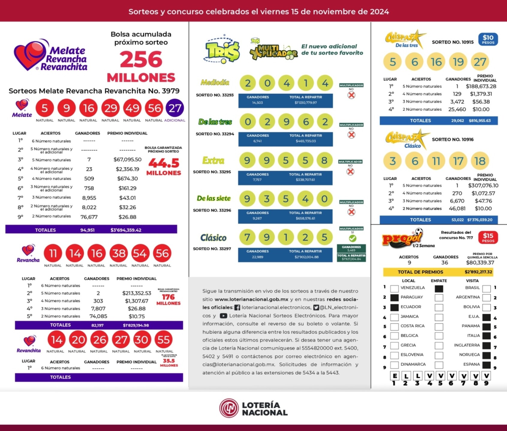 resultados-Melate-3979