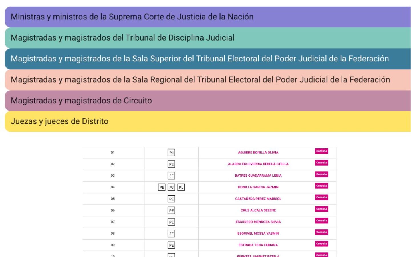 perfiles_candidatos.jpg