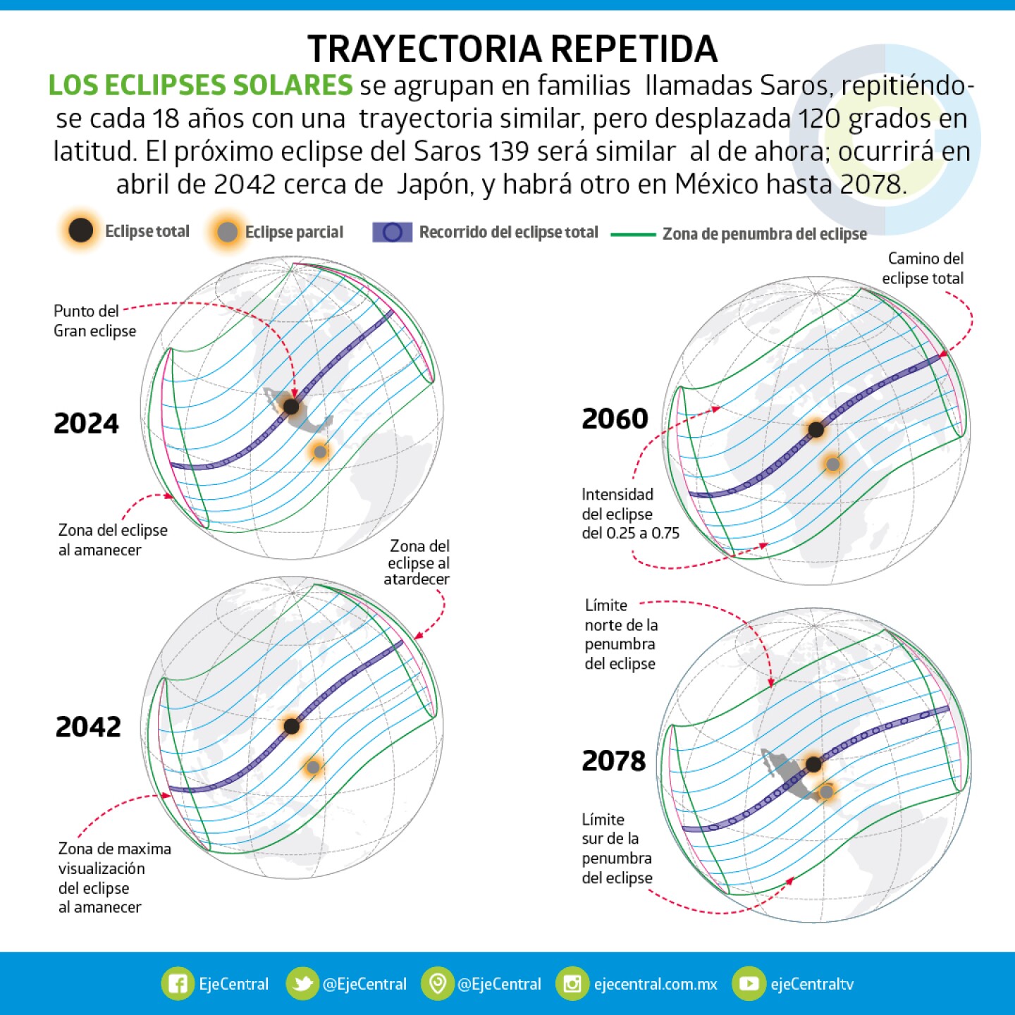 eclipse solar en México-