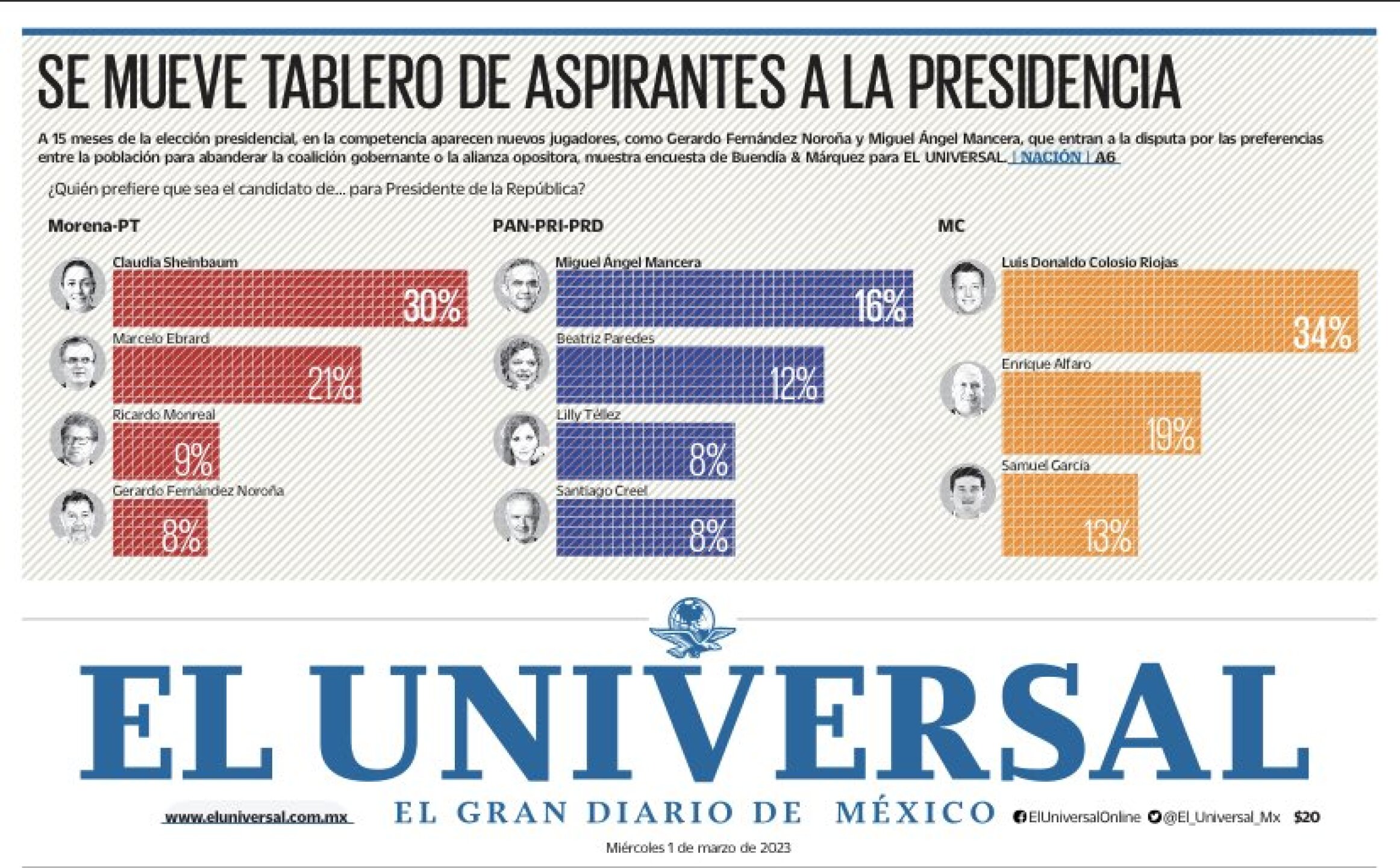 mancera