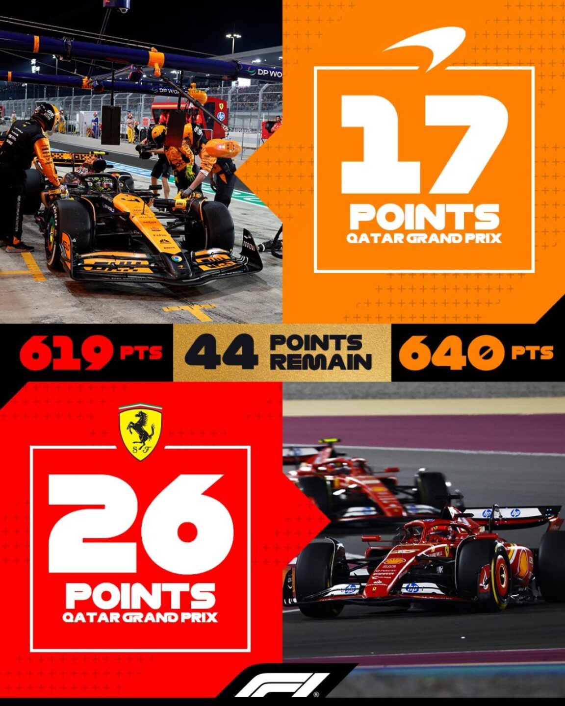 resultados-del-gp-de-qatar-2024-1024x1280