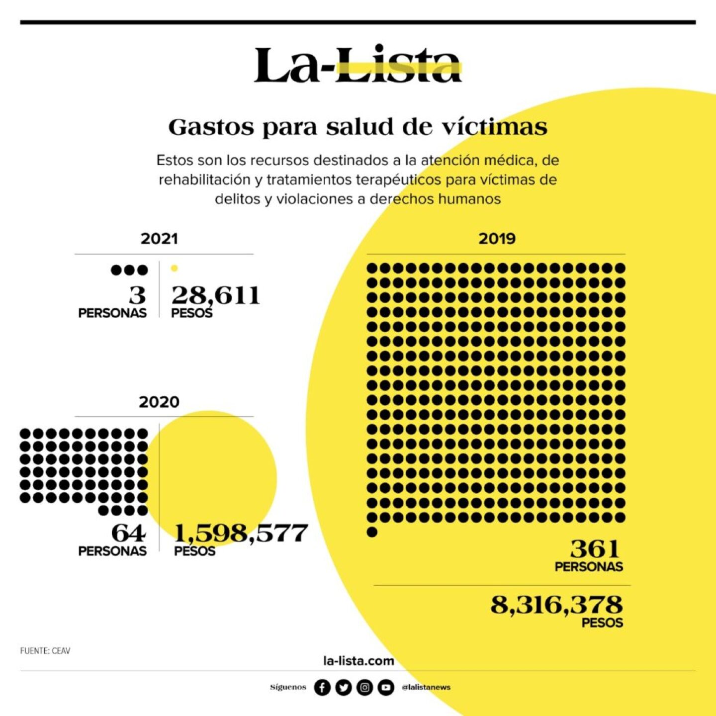 Comision-Ejecutiva-de-Atencion-a-Victimas-CEAV-1024x1024
