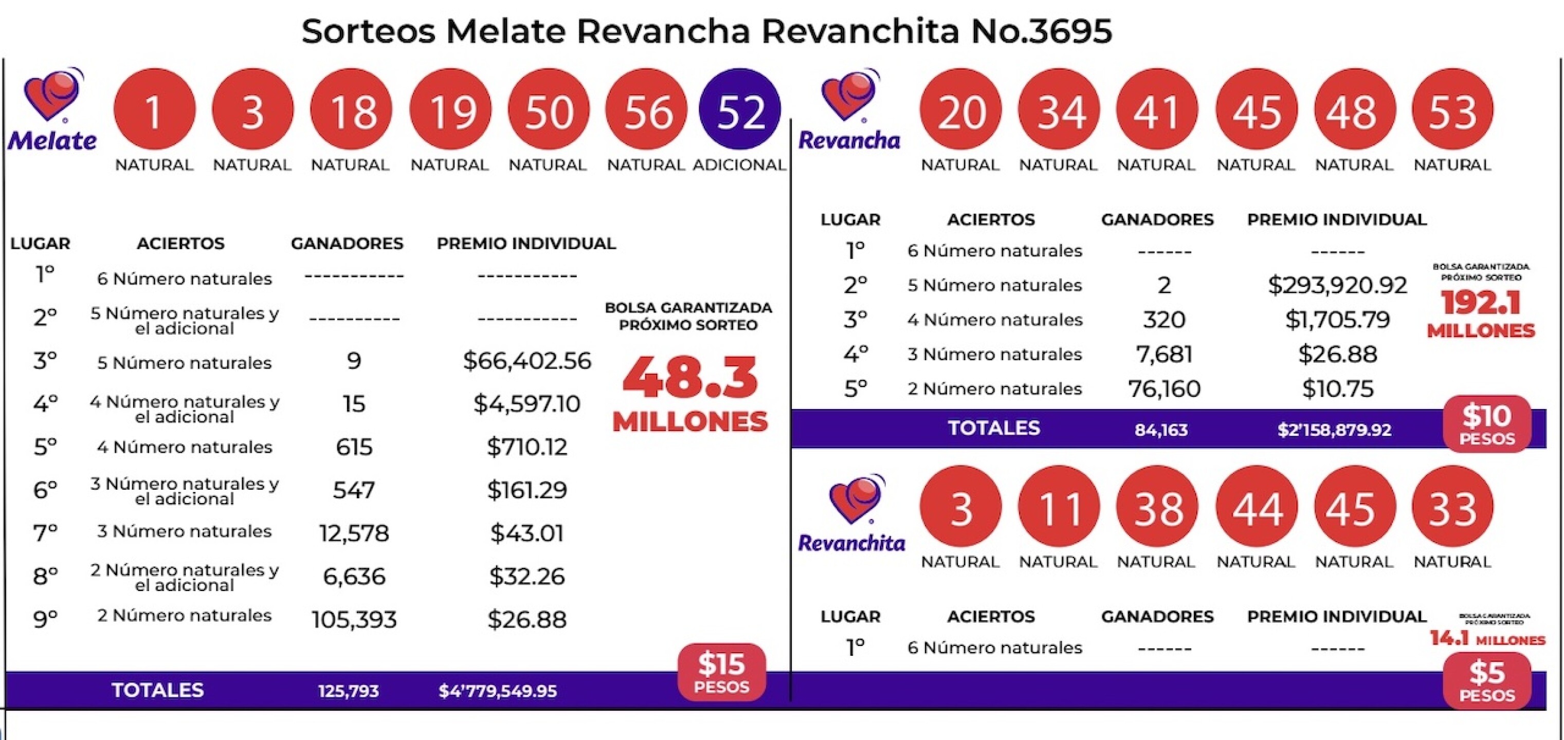 resultados-del-sorteo-melate-3695-con-revancha-revanchita-de-ayer-22-de-enero-1