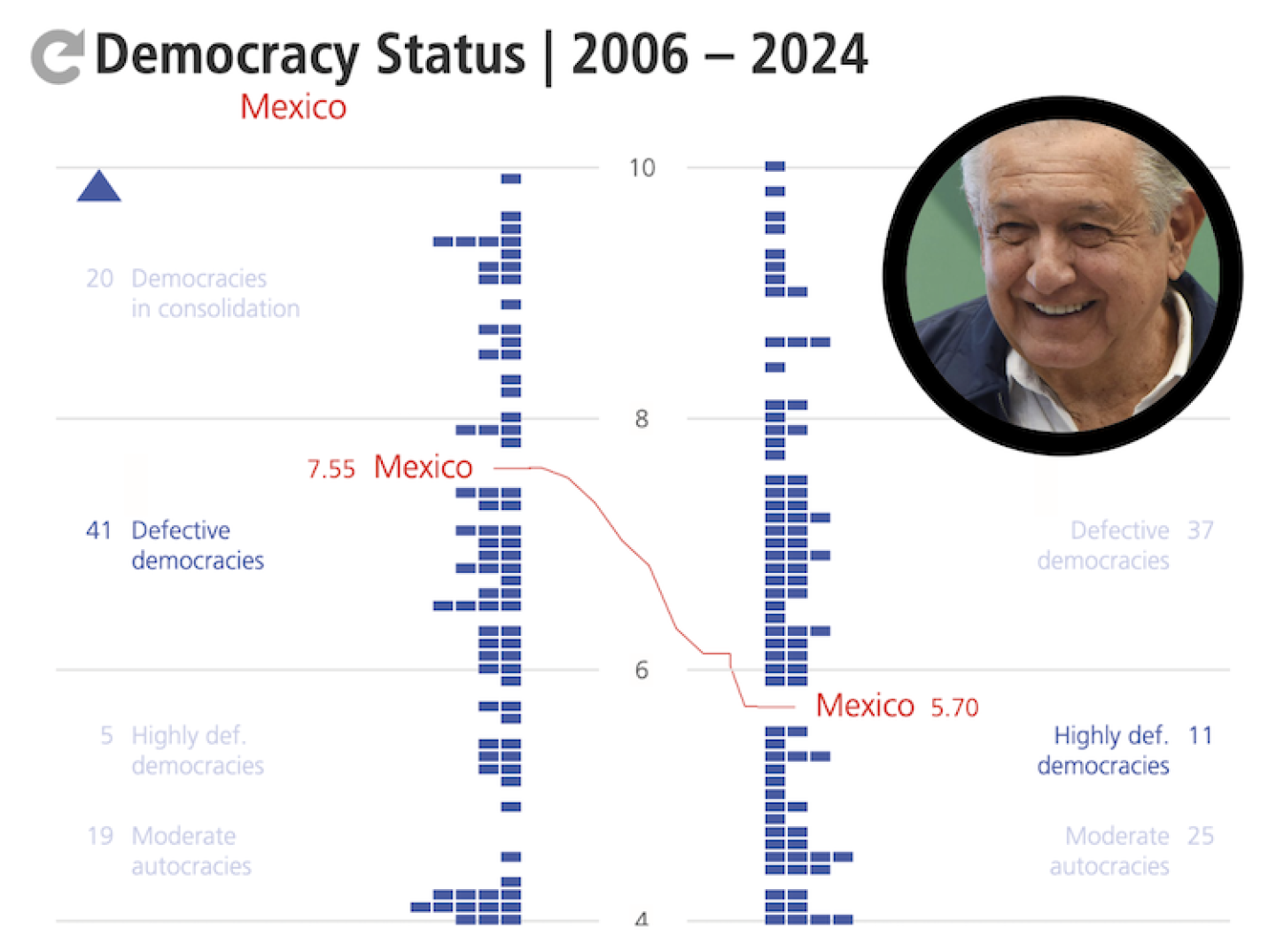 Índice democrático BTI