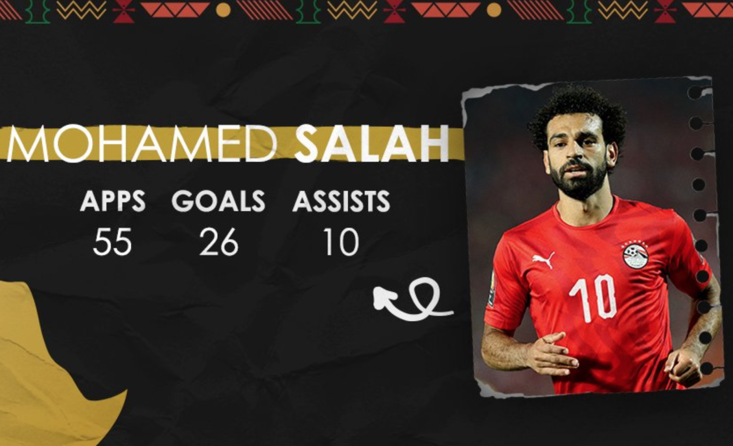 salah