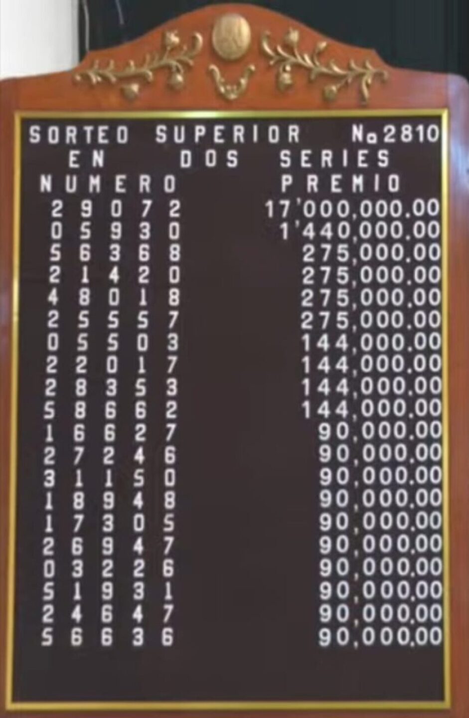 Resultados-Sorteo-Superior-2810-Loteria-Nacional-836x1280