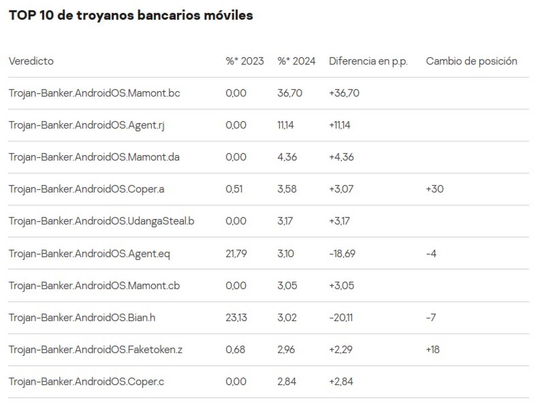 top-10-troyanos-bancarios