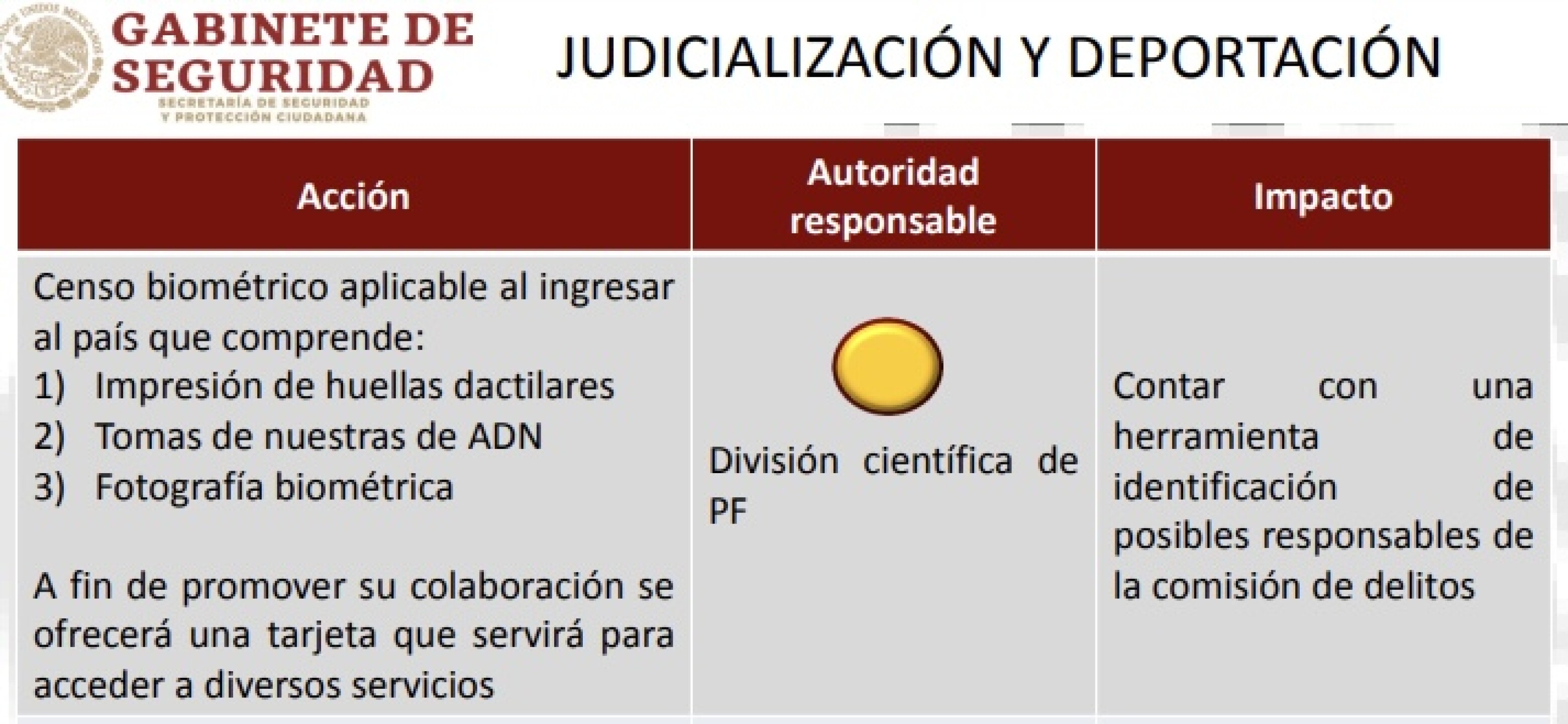 Censo-de-Datos-Biometricos-de-Migrantes