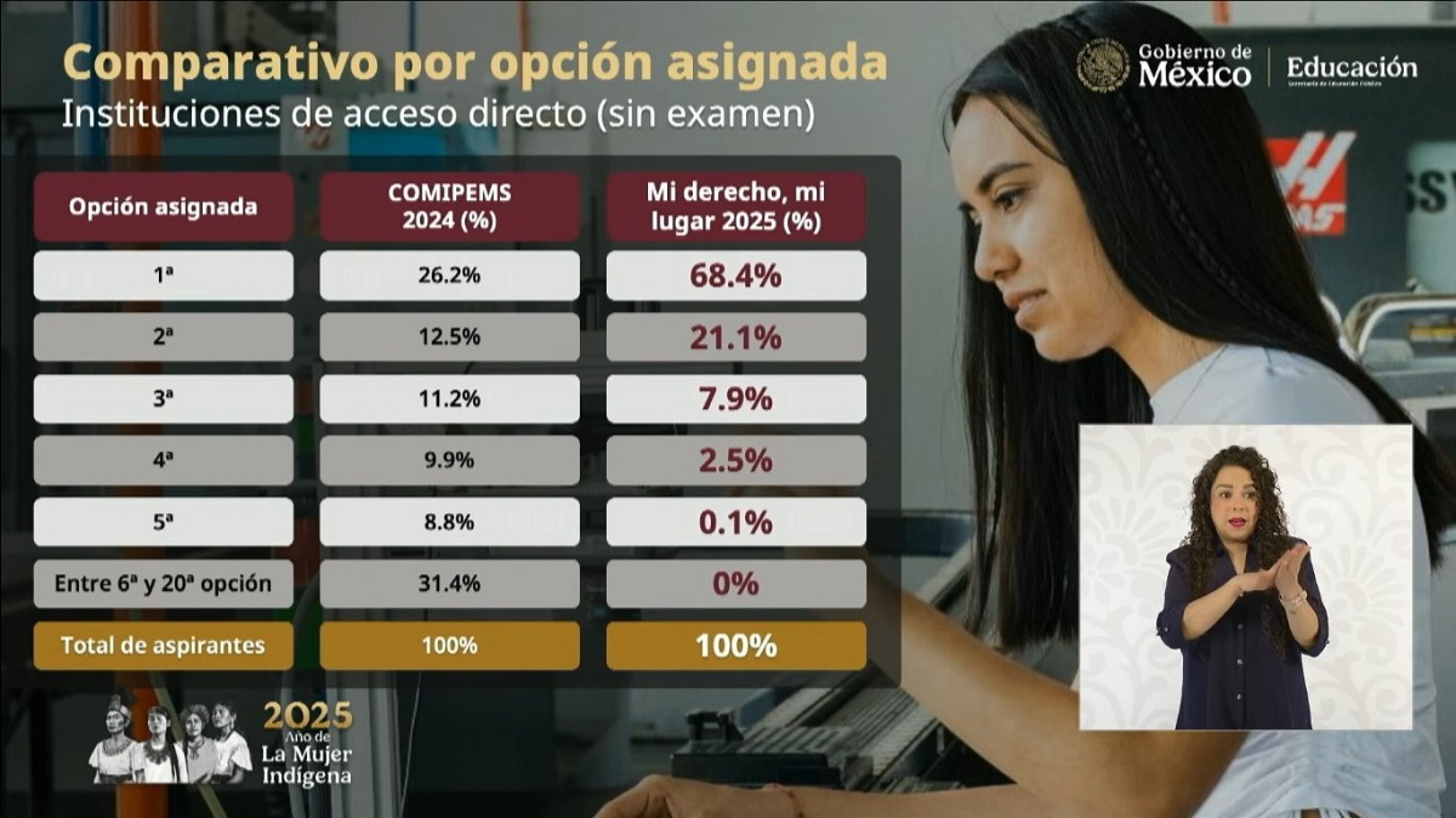 Mario Delgado con Mi Derecho Mi Lugar 98% de asignación en primeras opciones de bachillerato1.jpg
