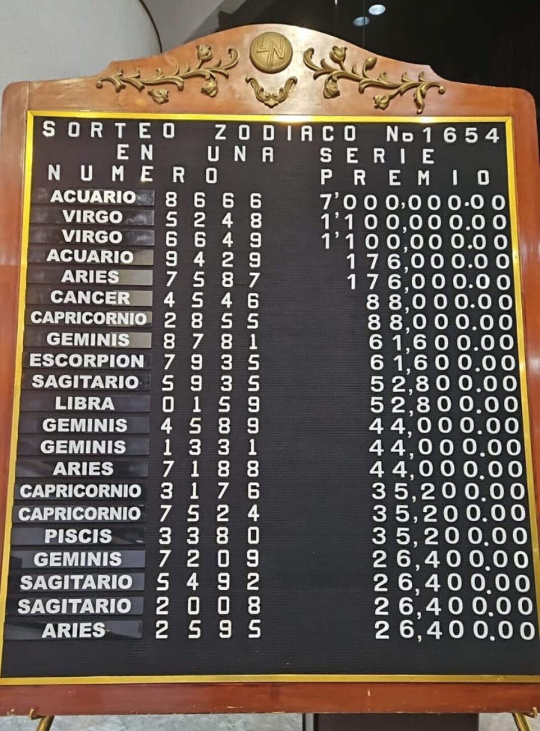 lista-de-resultados-del-Sorteo-Zodiaco-Especial-1654-947x1280
