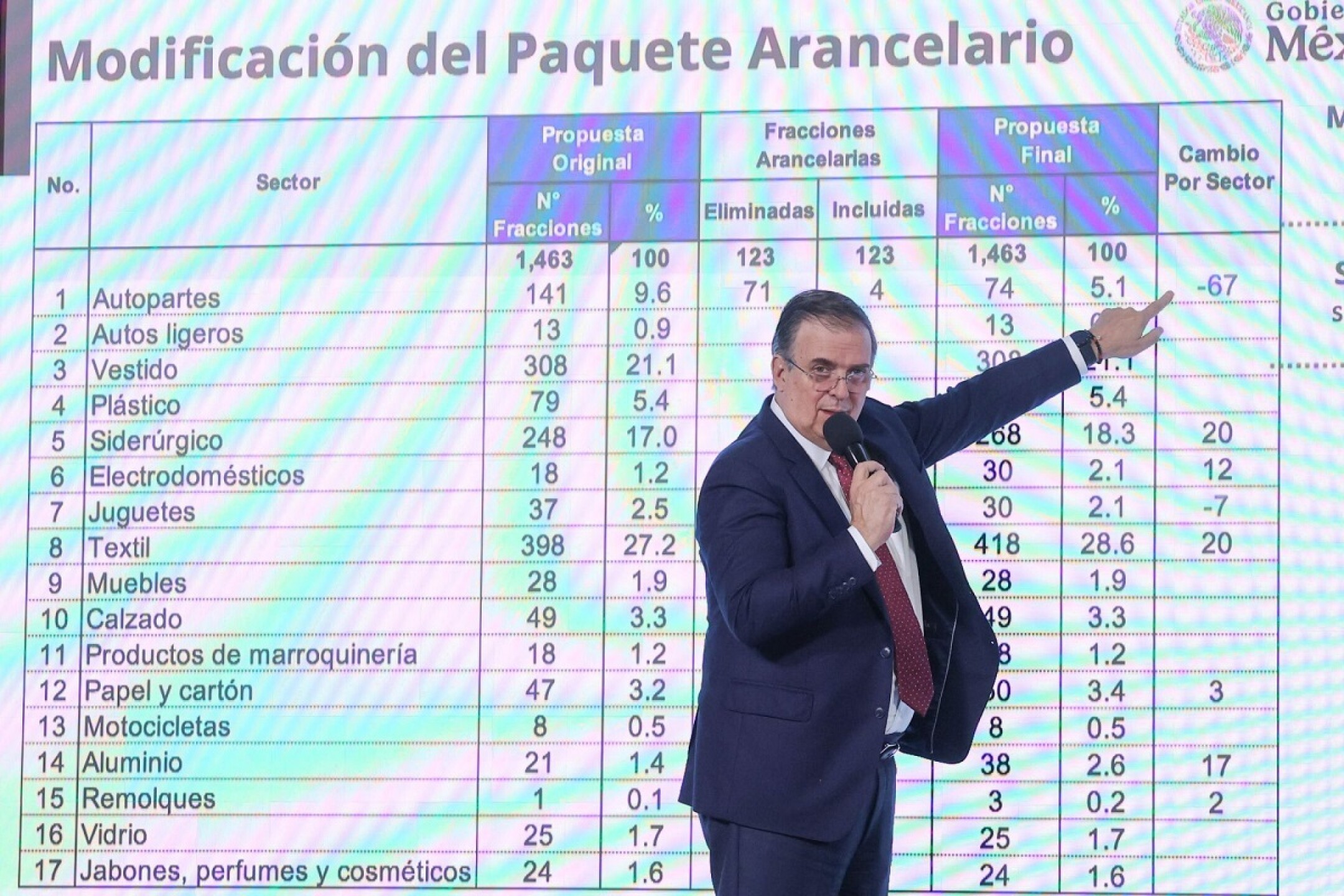 Sheinbaum Plan Arancelario