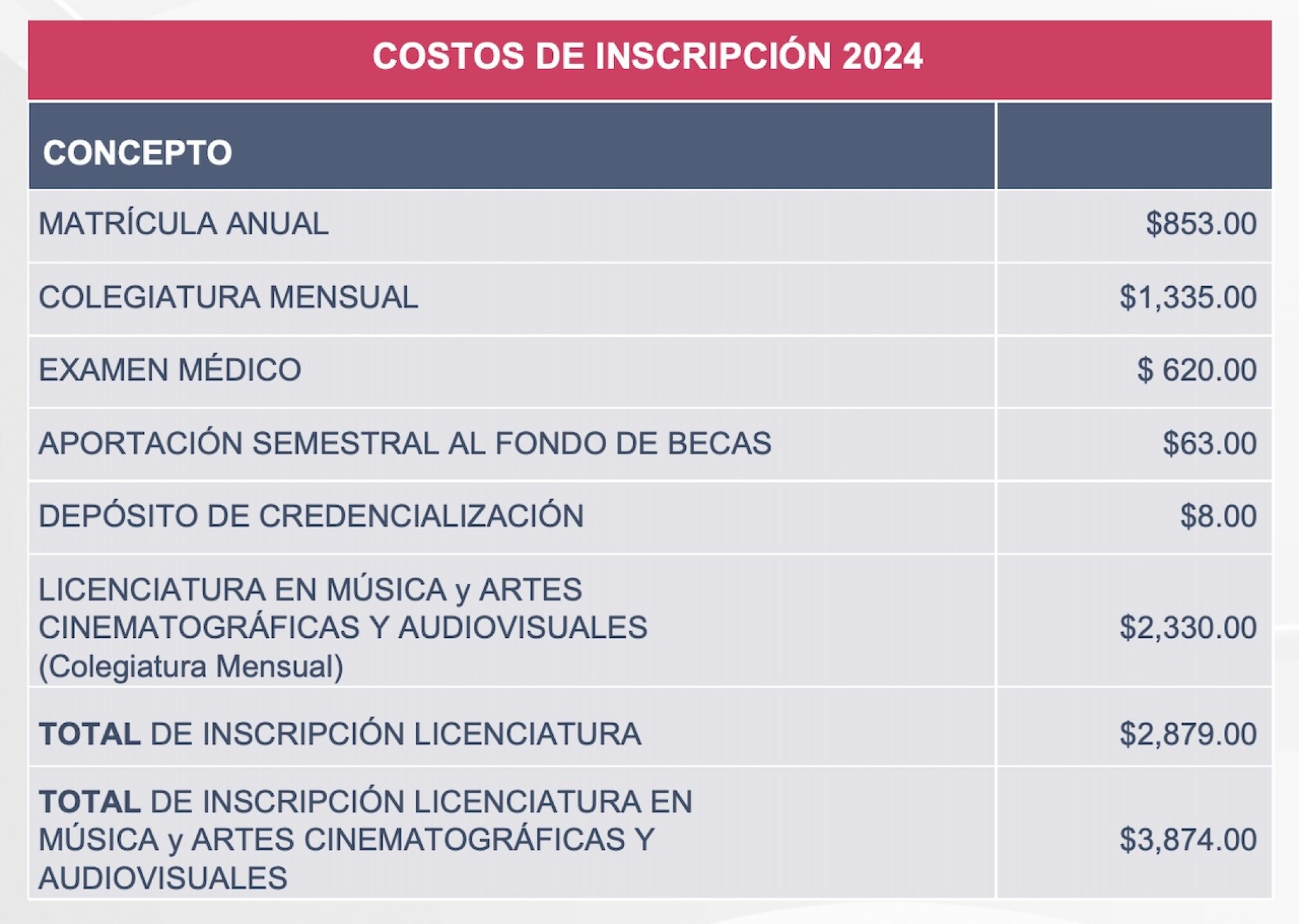 costos-carrera-uaa
