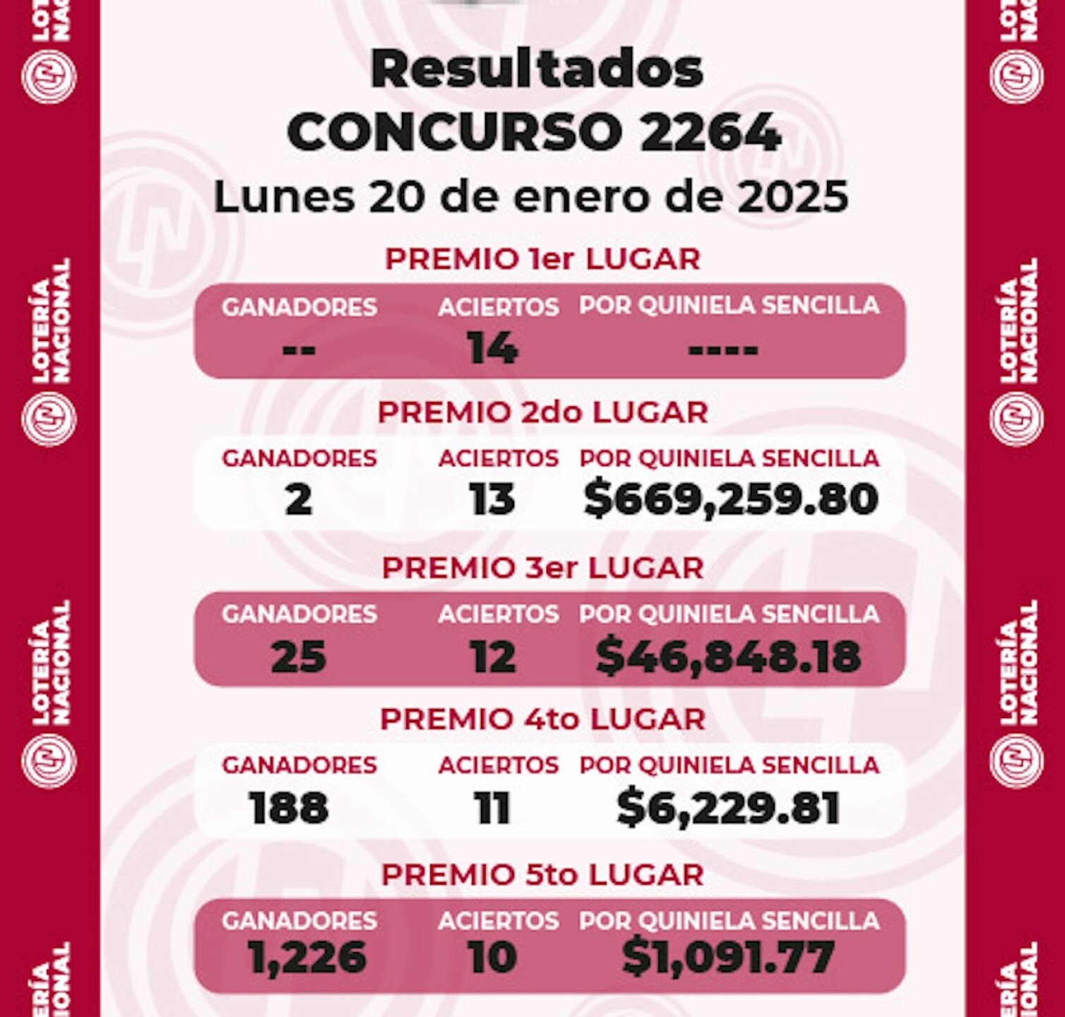 resultados-progol-revancha-2264