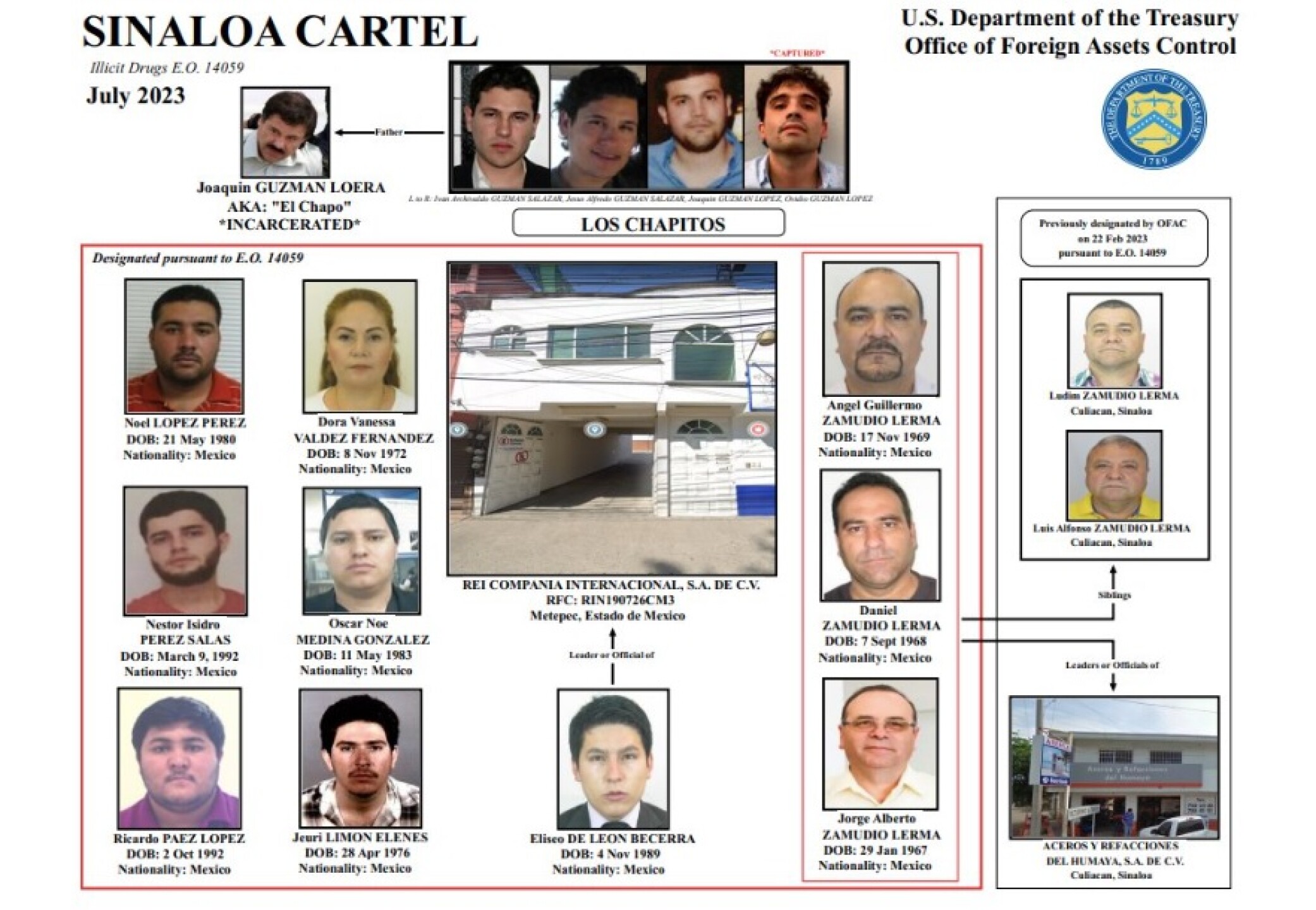 cartel de sinaloa