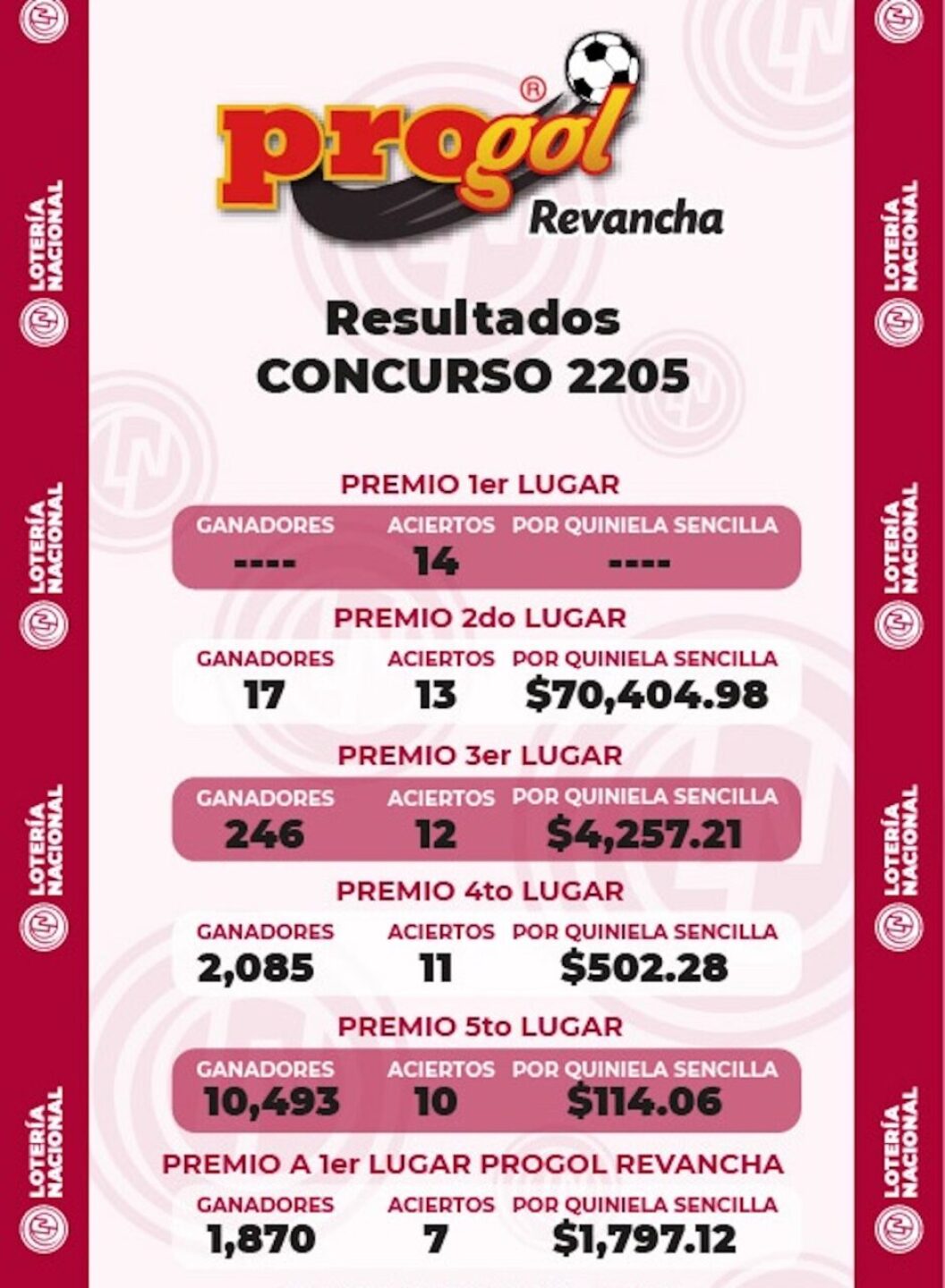 progol-2205-resultados-quiniela-ganadora-del-4-de-diciembre-939x1280