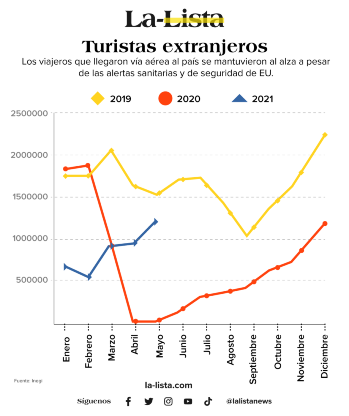 grafica-extranjeros-859x1024
