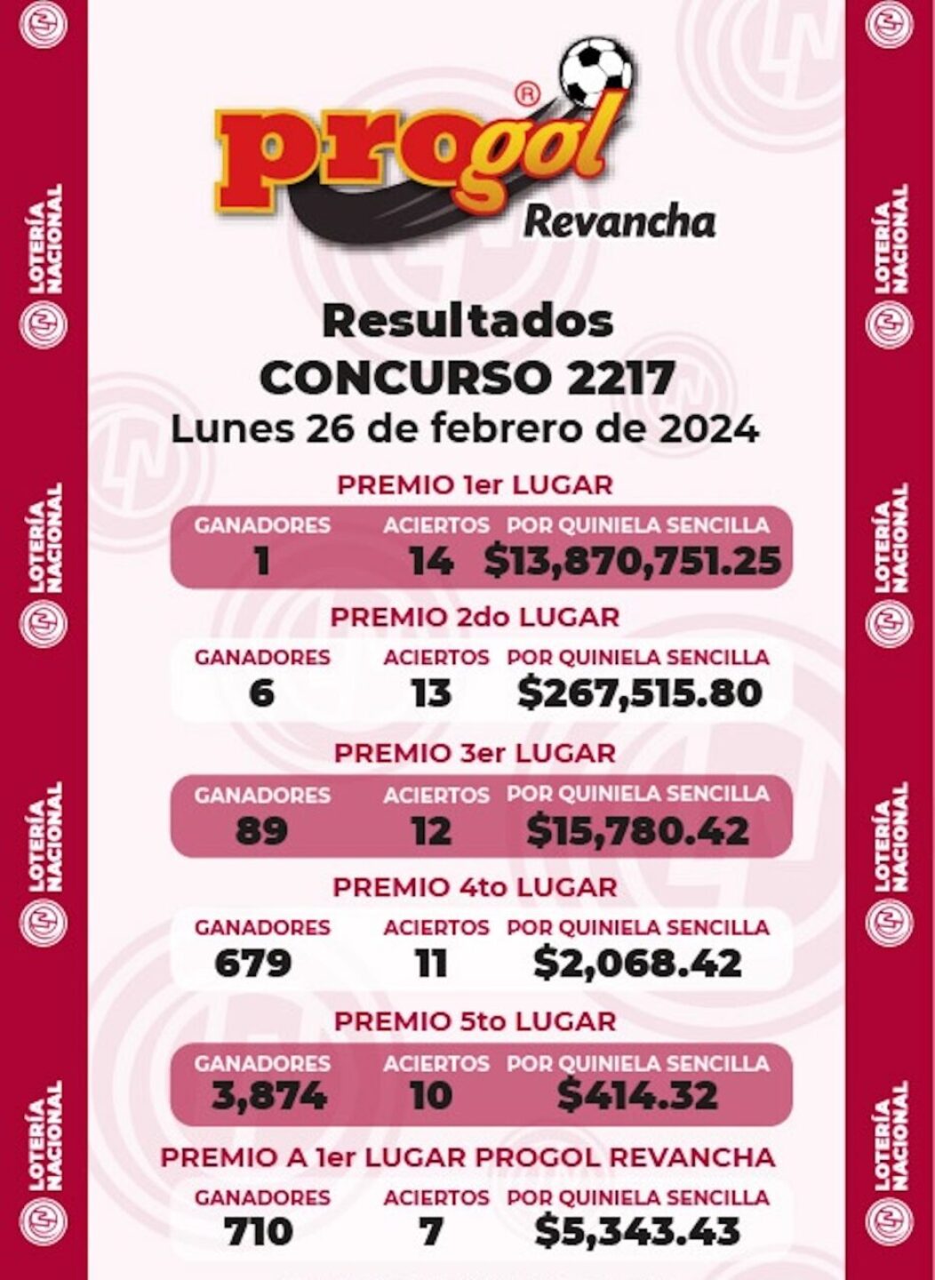 progol-2217-resultados-quiniela-ganadora-del-26-de-febrero-935x1280