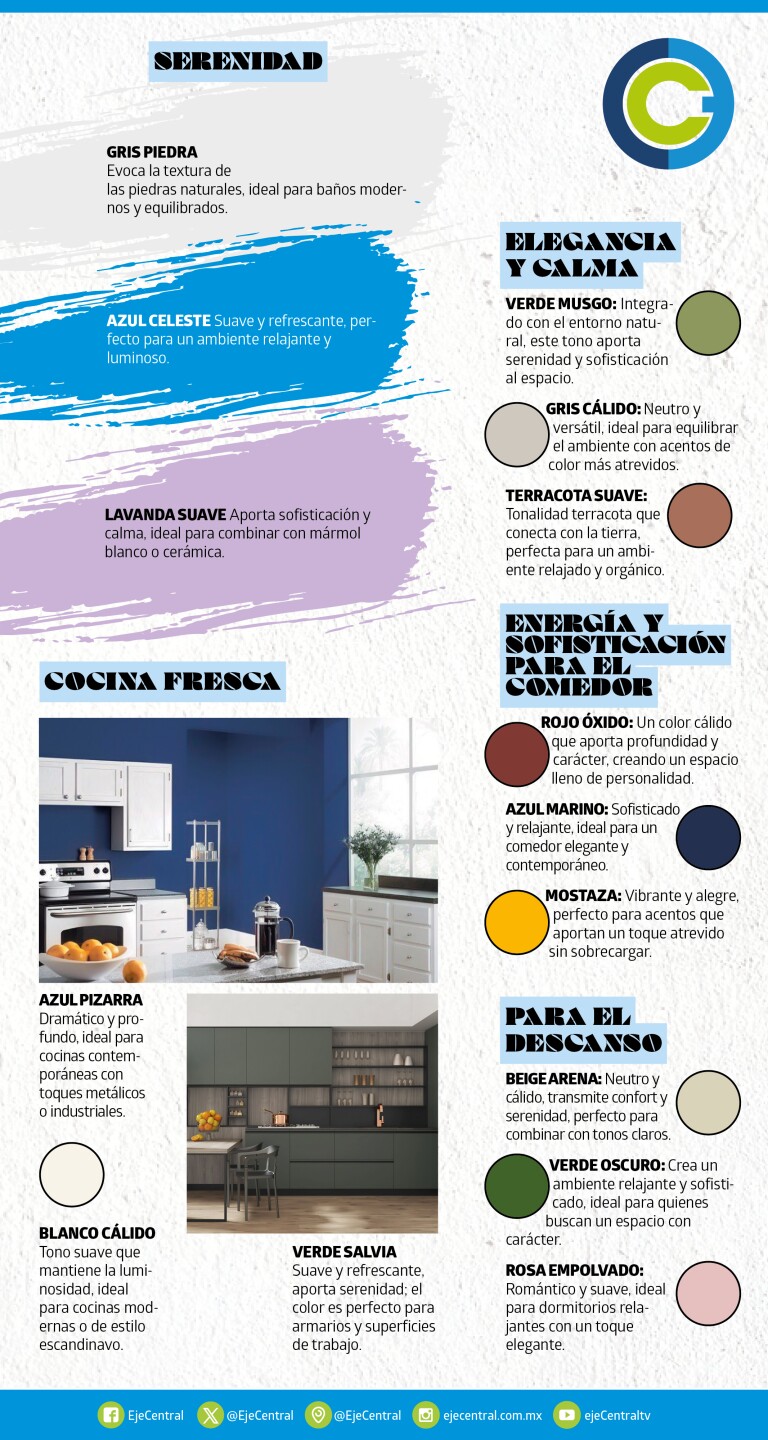 Colores en tendencia 2025