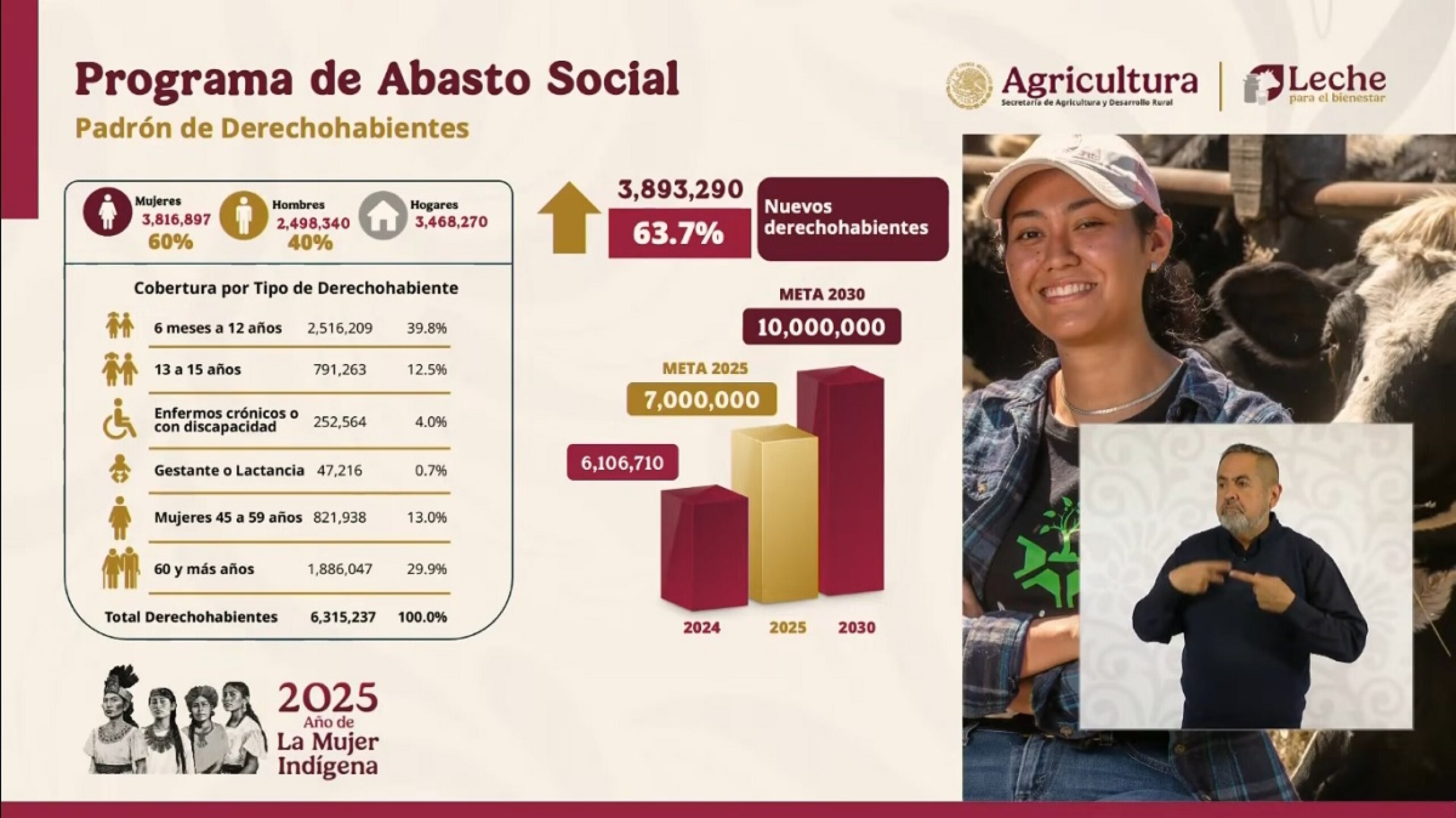 Abasto del bienestar.jpg