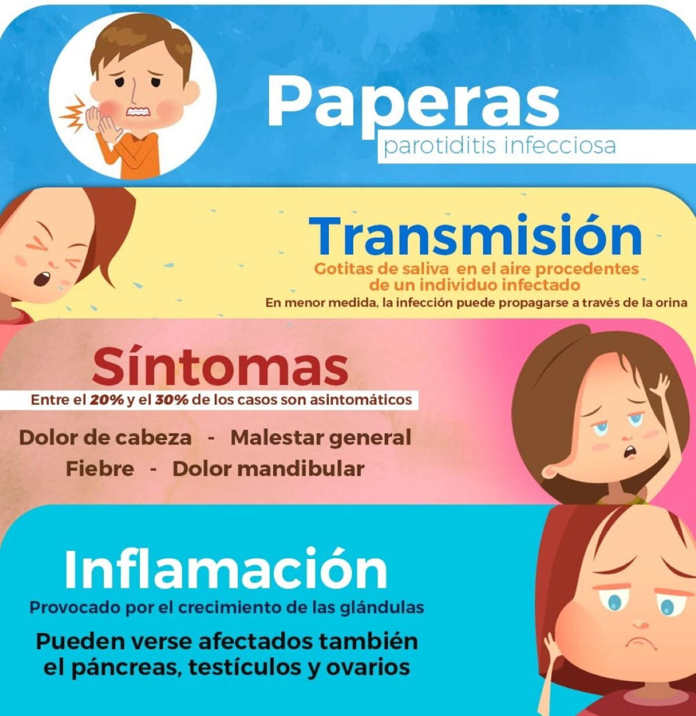 Paperas Inflamadas ¿Qué es la parotiditis, es más peligrosa que el sarampión y cuál es la ...