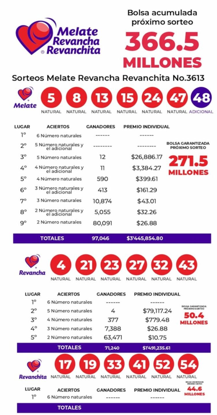 ganadores-melate-3613-668x1280