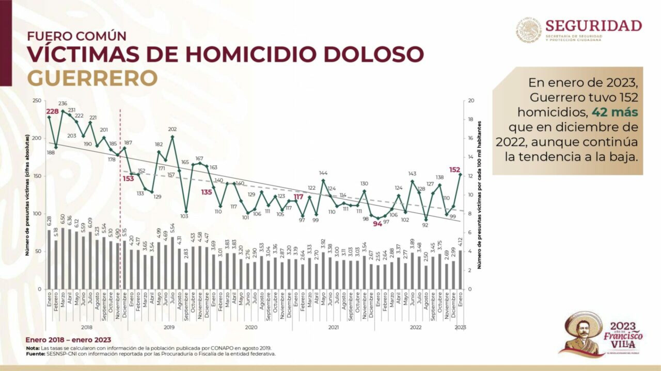 homicidios-guerrero-1280x720