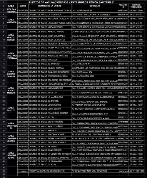 Vacuna contra el sarampión en Jalisco: ubica módulos y horarios para ...