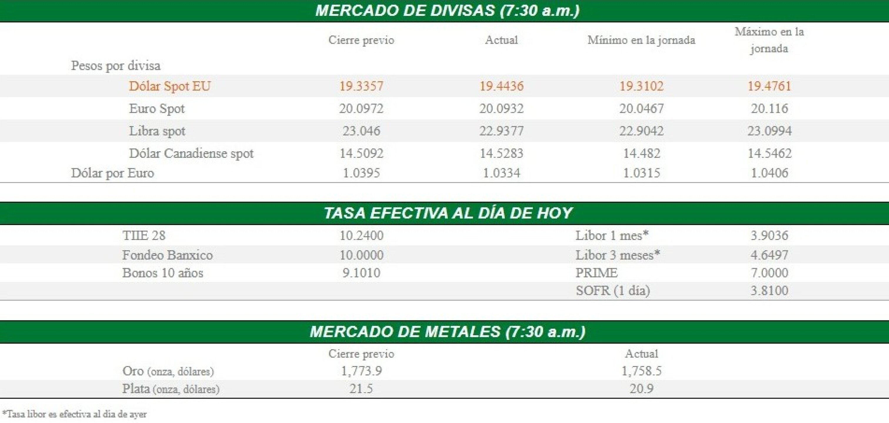 Mercado-divisas-17-noviembre-2
