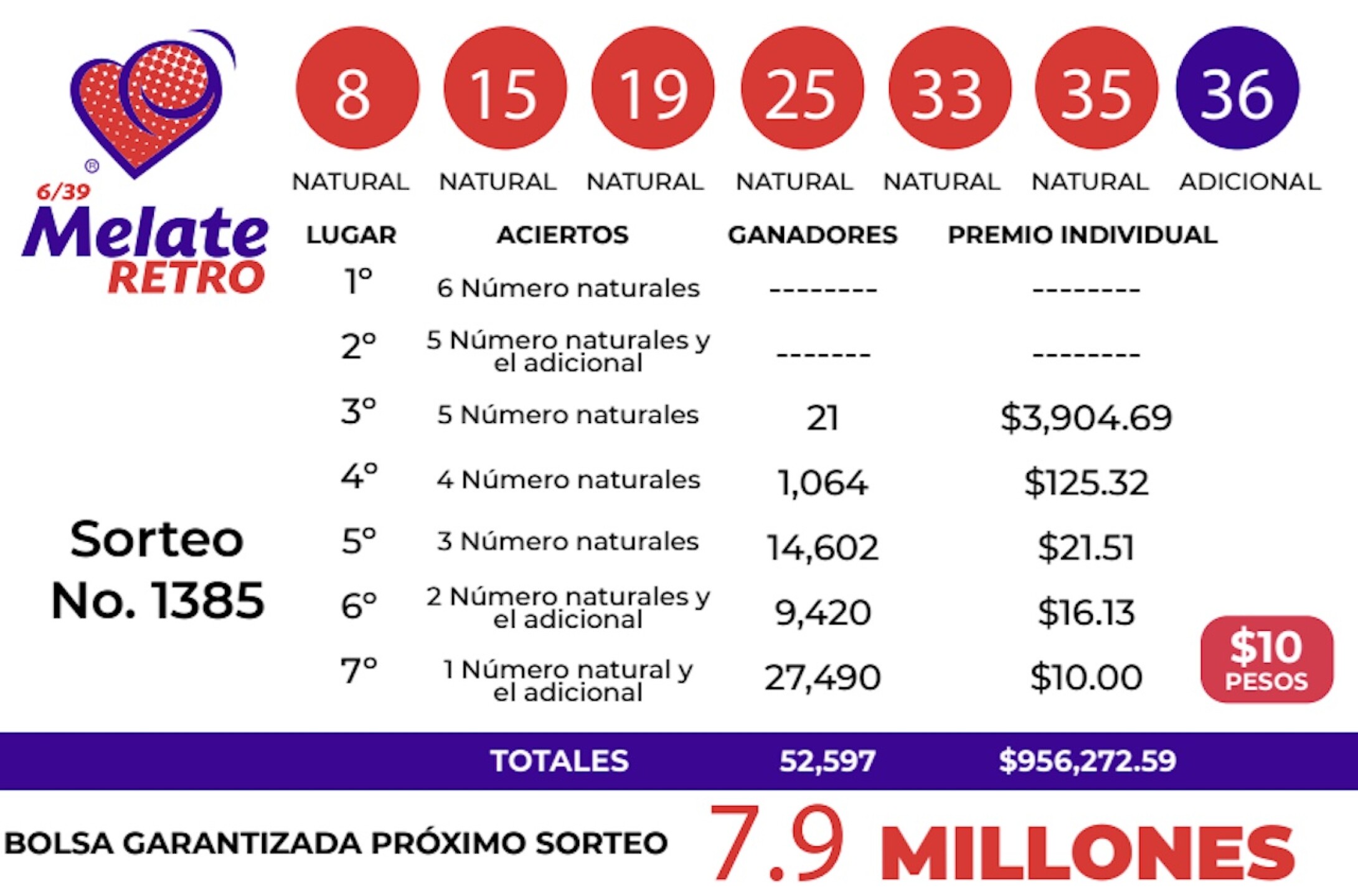 resultados-melate-retro-1385-1