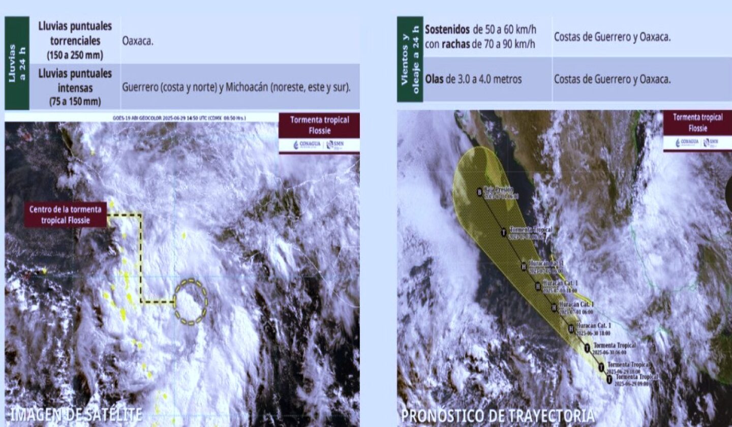 tormenta-tropical-flossie-barry-ok.jpg