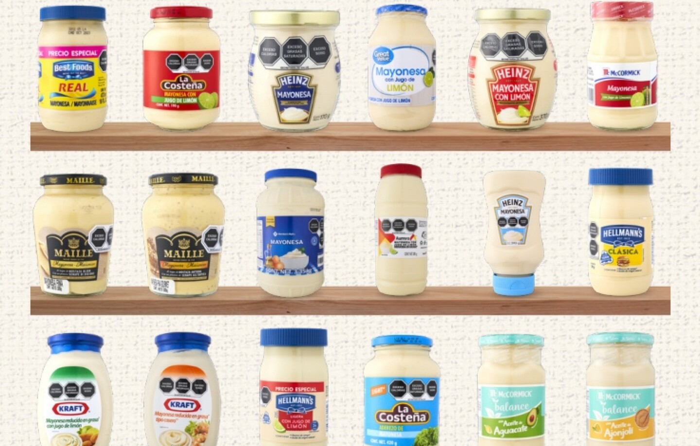 Mayonesa Profeco
