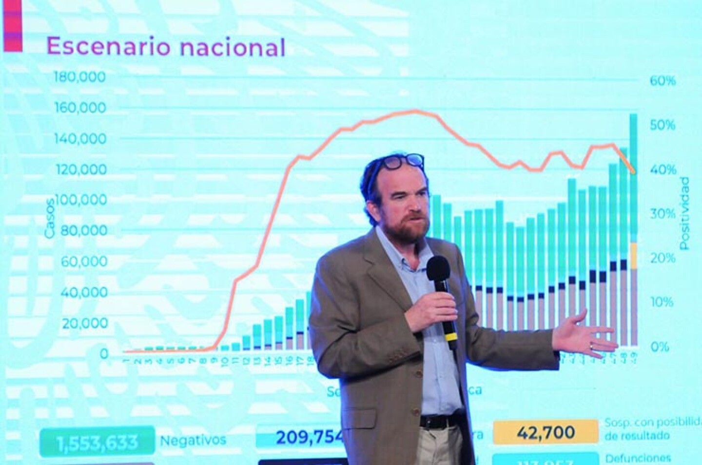 Ruy López Ridaura presenta las cifras del Covid-19.