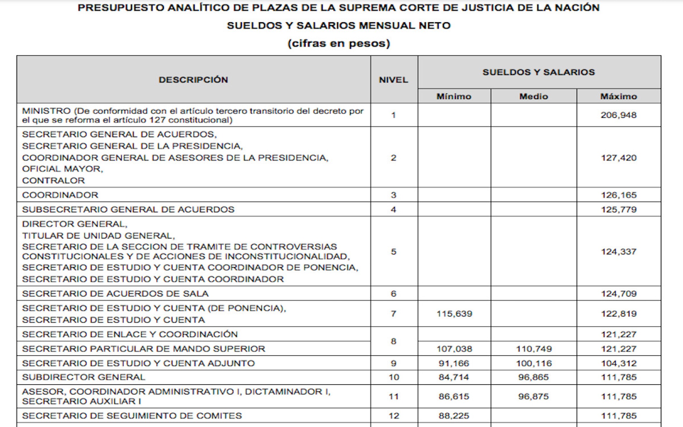 sueldos-