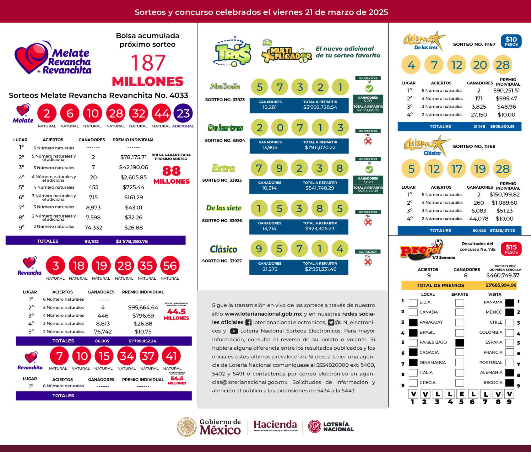 Resultados Melate Revancha Revanchita del 21 de marzo.png