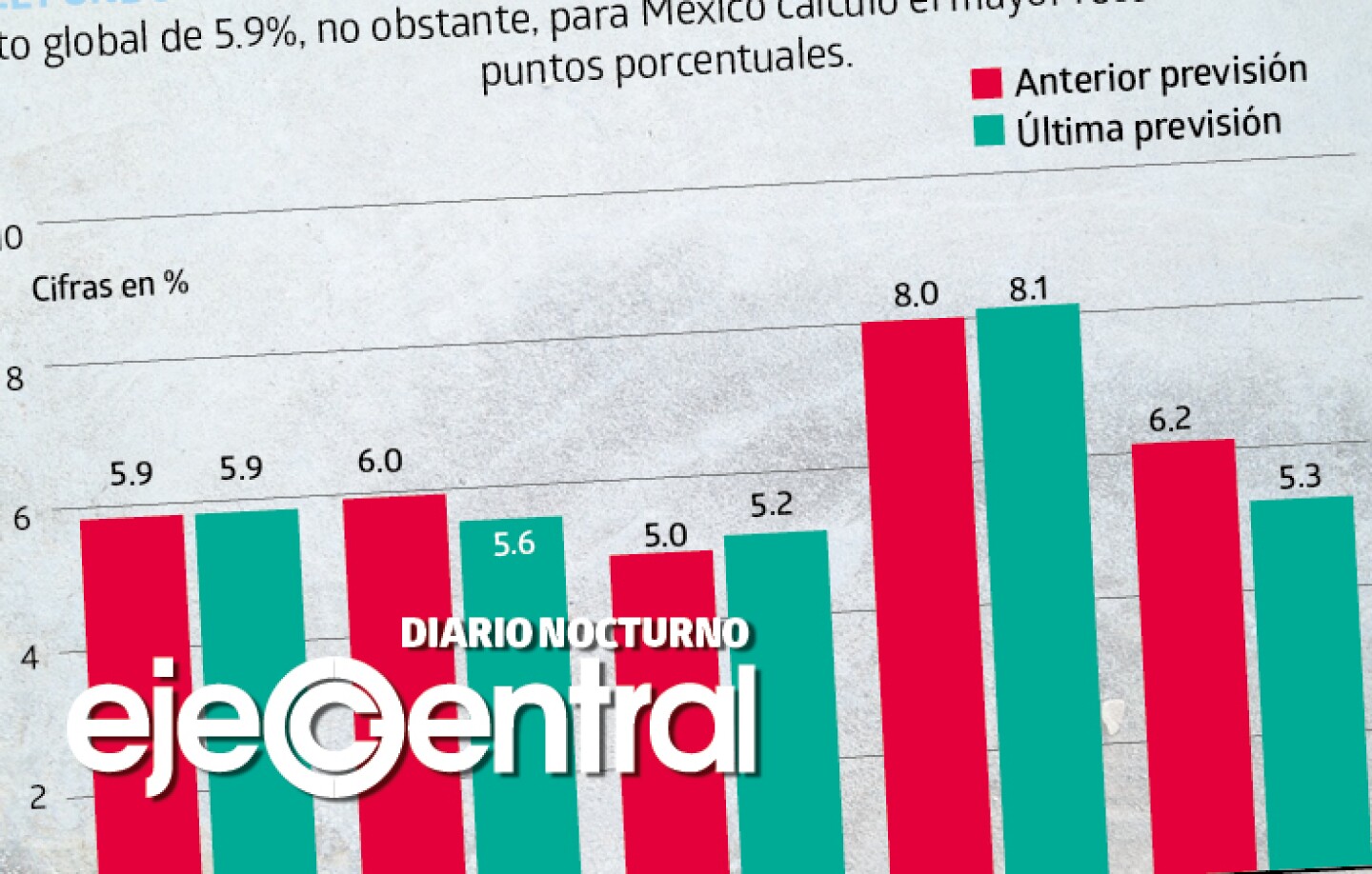 Promo_534_México crecería 5.3% del 6.2% esperado para 2021- FMI