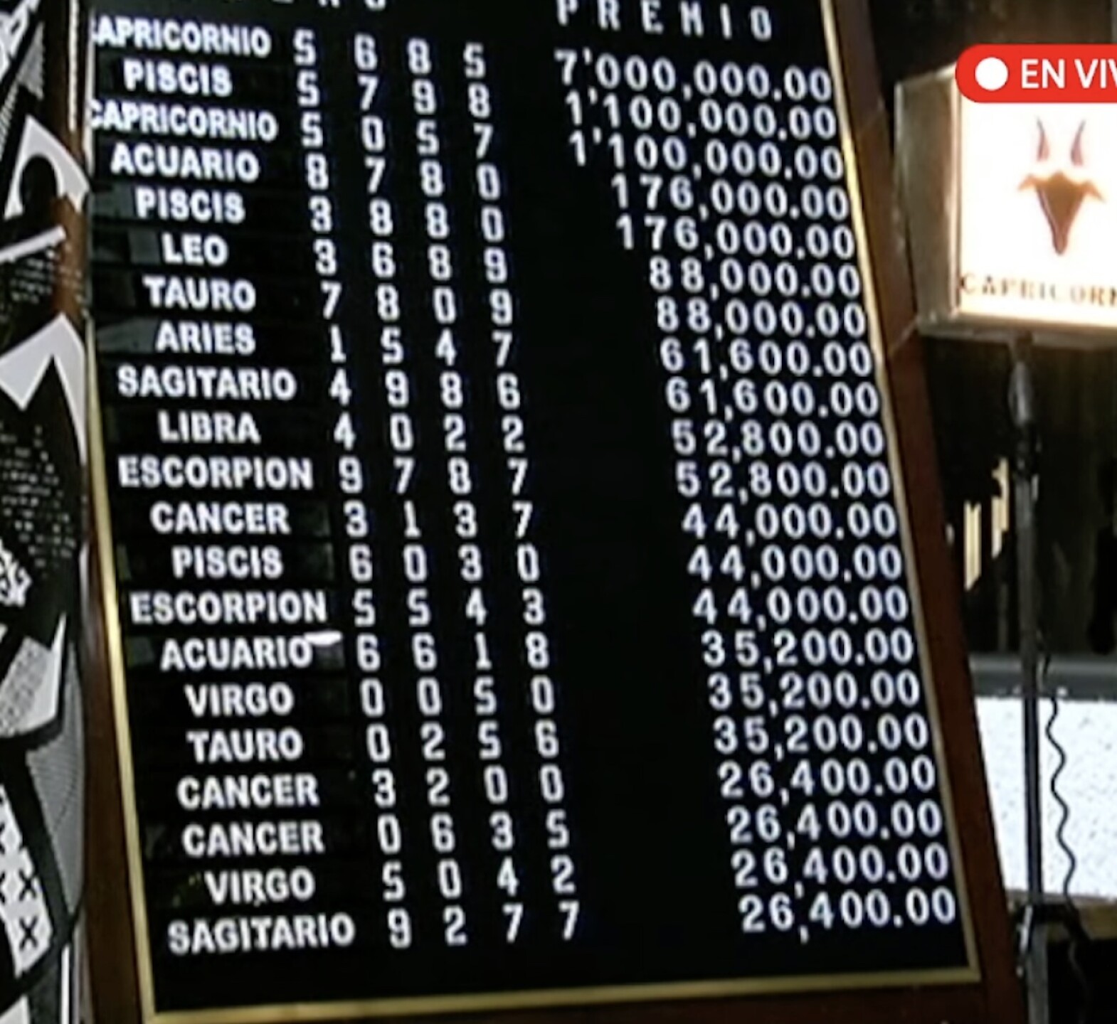 lista-de-resultados-del-sorteo-zodiaco-1591-de-hoy-de-la-loteria-nacional