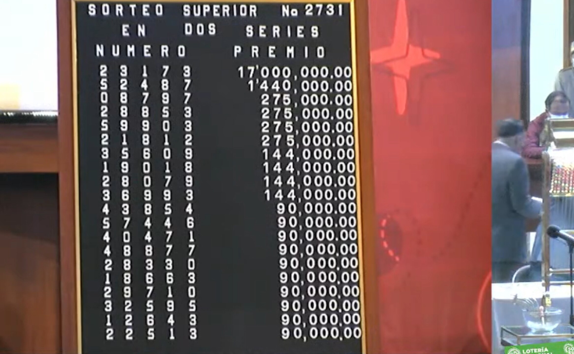 Resultados-Sorteo-Superior-2731-Loteria-Nacional