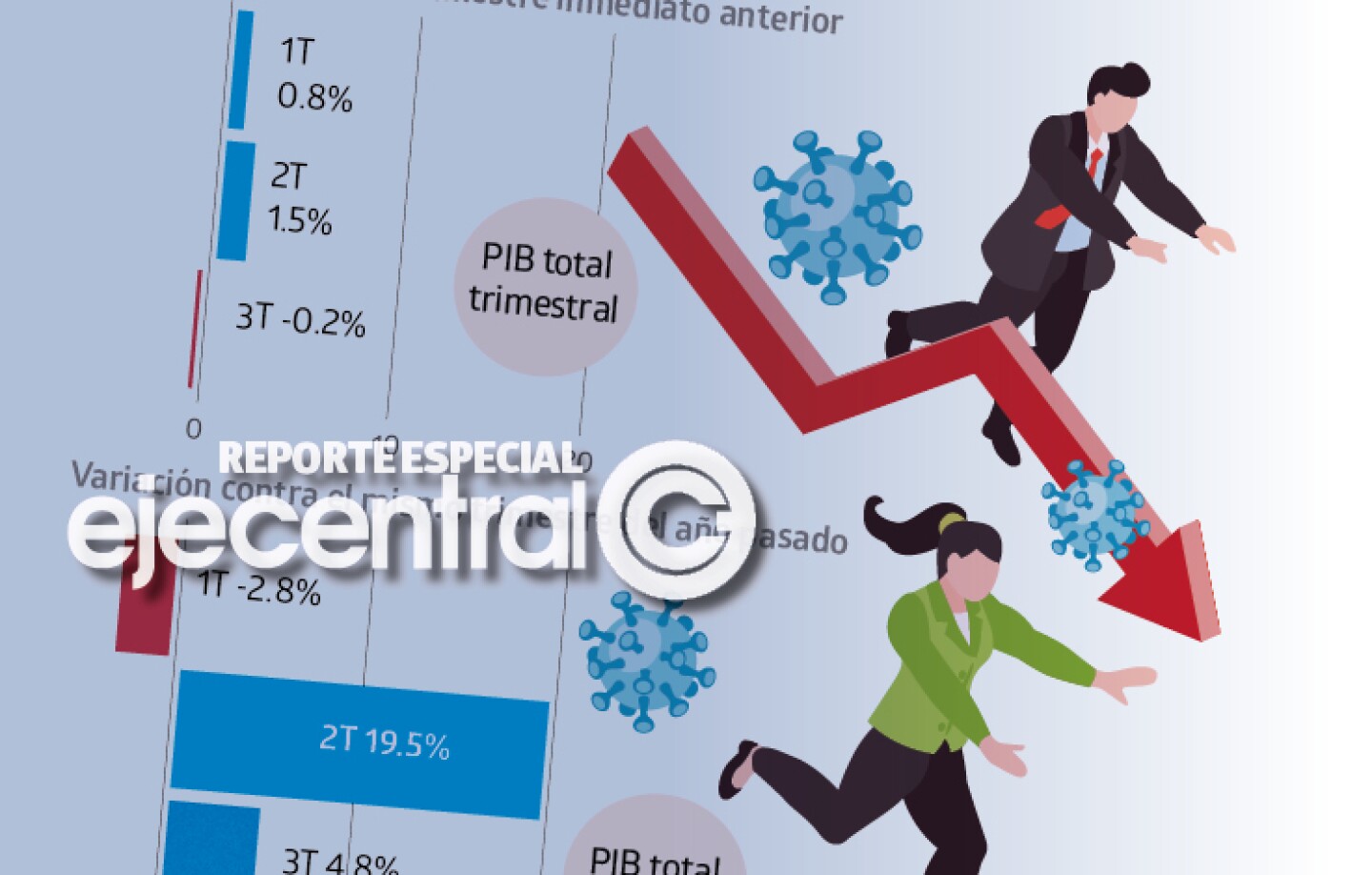 Promo_475_PIB cae .2%
