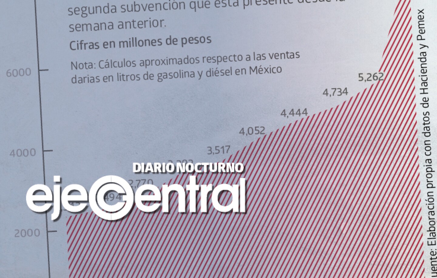 Promo_562_esfalca al gobierno por subsidio a gasolinas