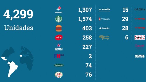 ALSEA_TIENDAS_EMBARGO_CUENTAS