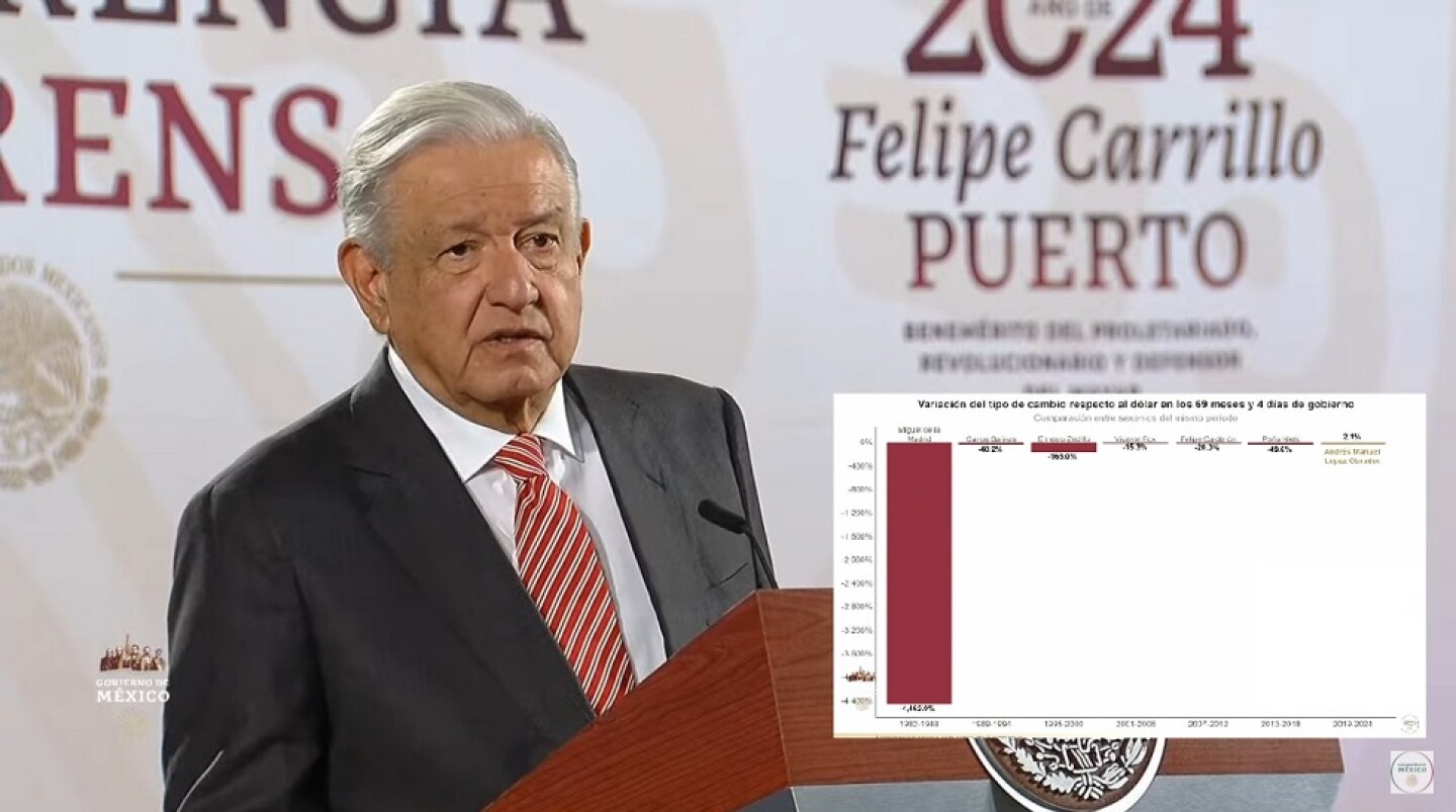 amlo peso.jpg