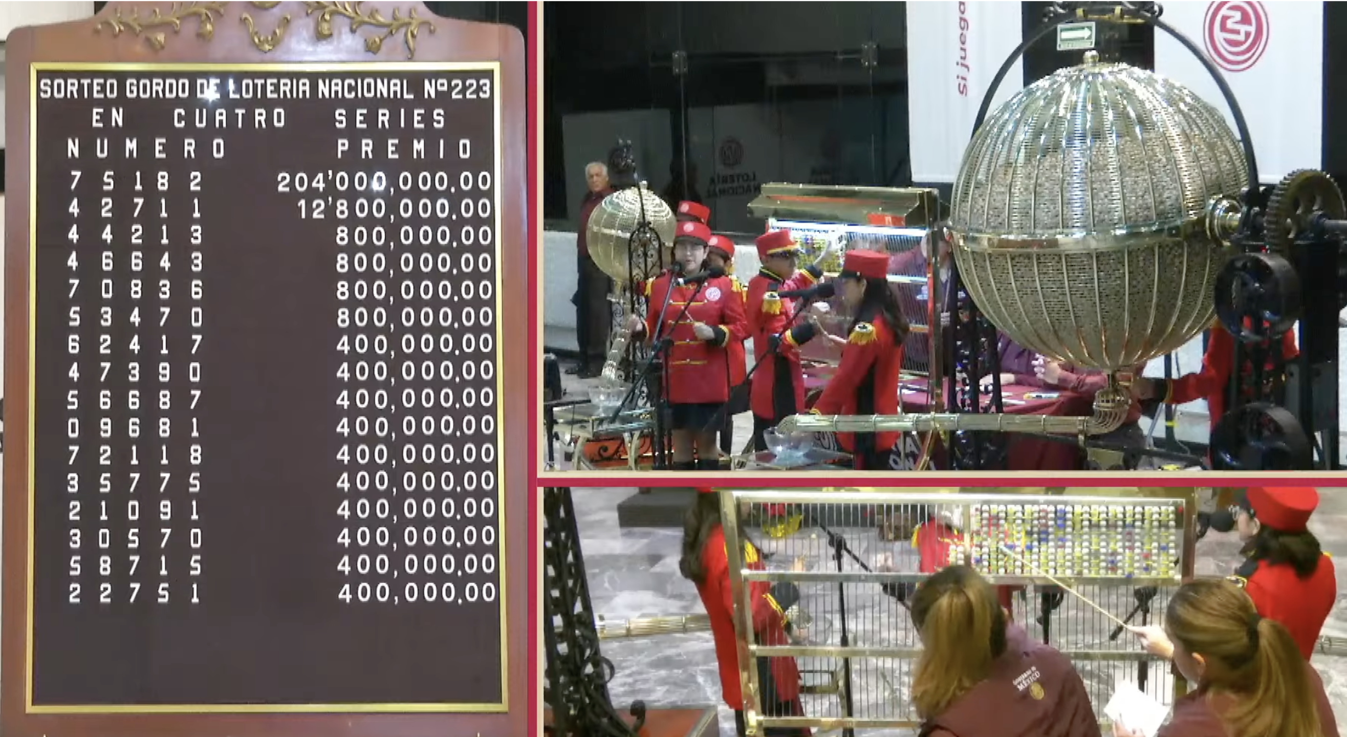 Lista de ganadores del Sorteo Gordo de Navidad 2024